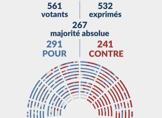 La loi relative au Droit à l’Aide à mourir définitivement adoptée !