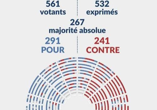 La loi relative au Droit à l’Aide à mourir définitivement adoptée !