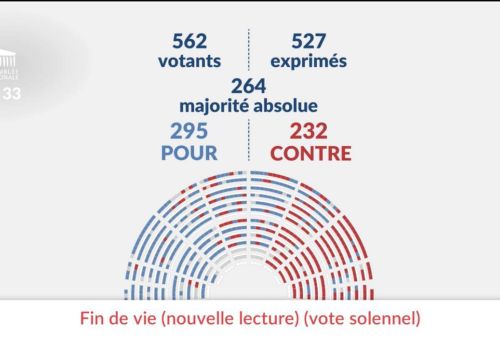 Proposition de loi sur la fin de vie